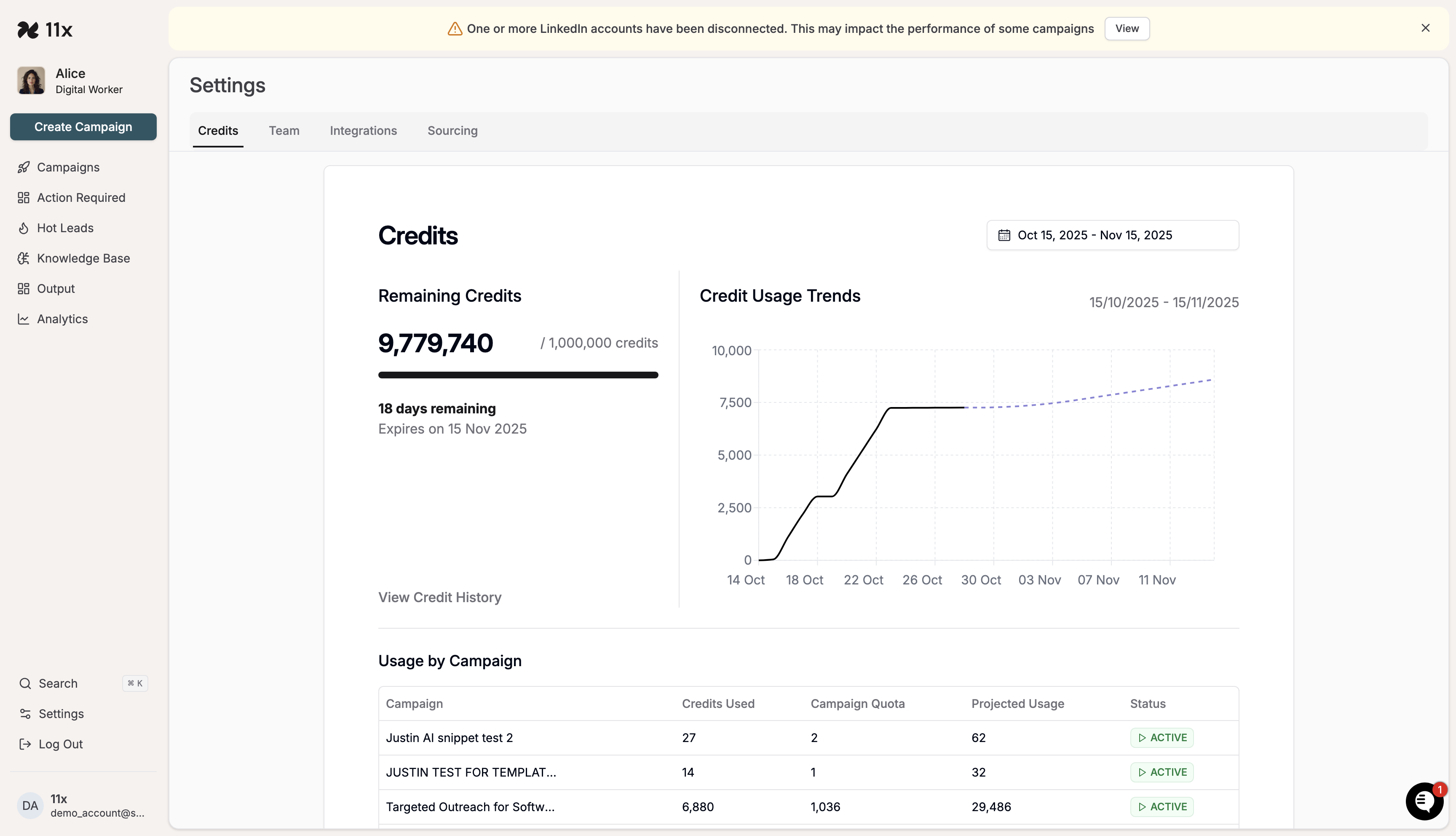 Credit Usage Dashboard showing remaining credits, usage trends, and campaign breakdown
