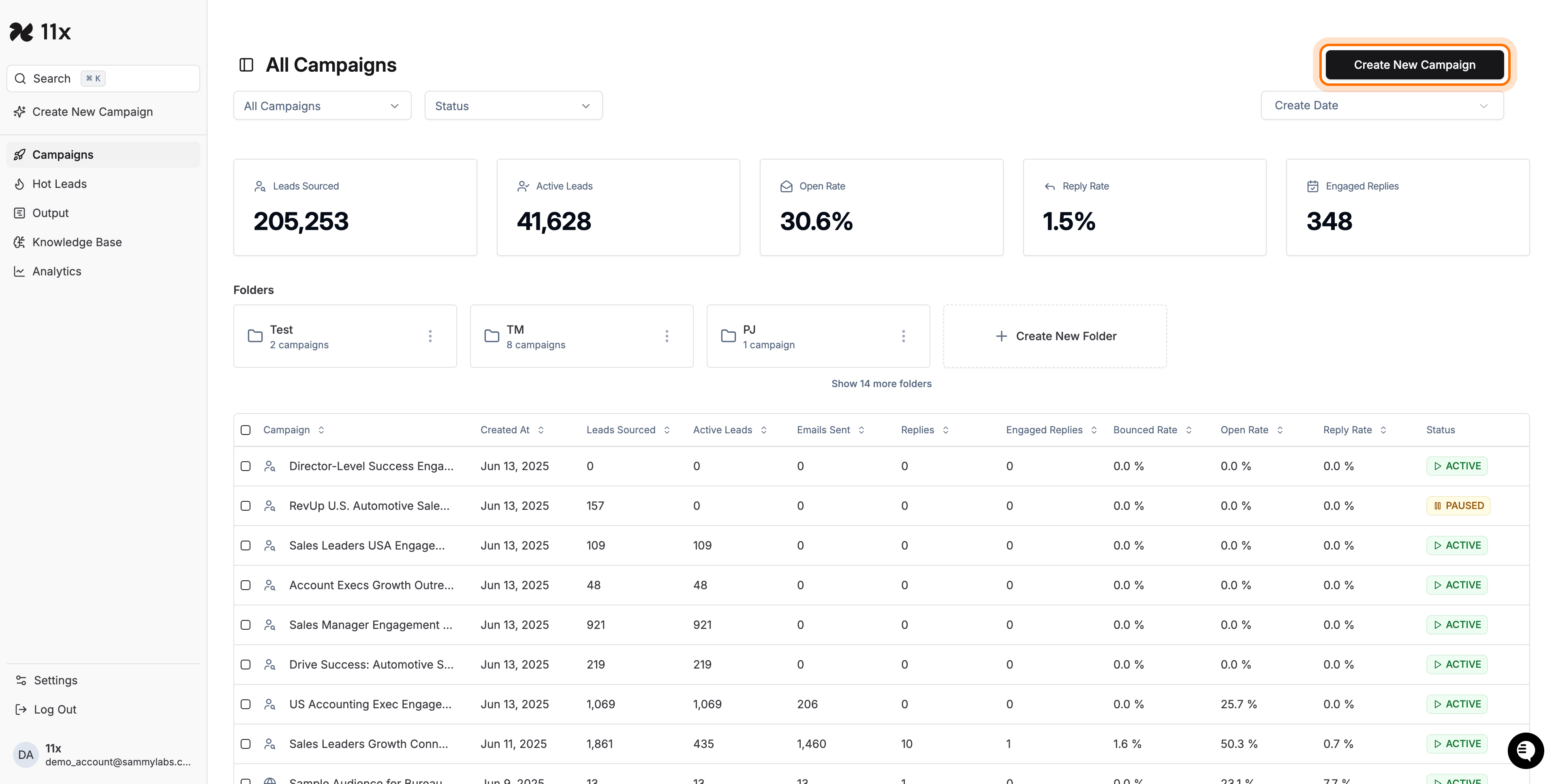 Campaigns dashboard with 'Create New Campaign' button highlighted