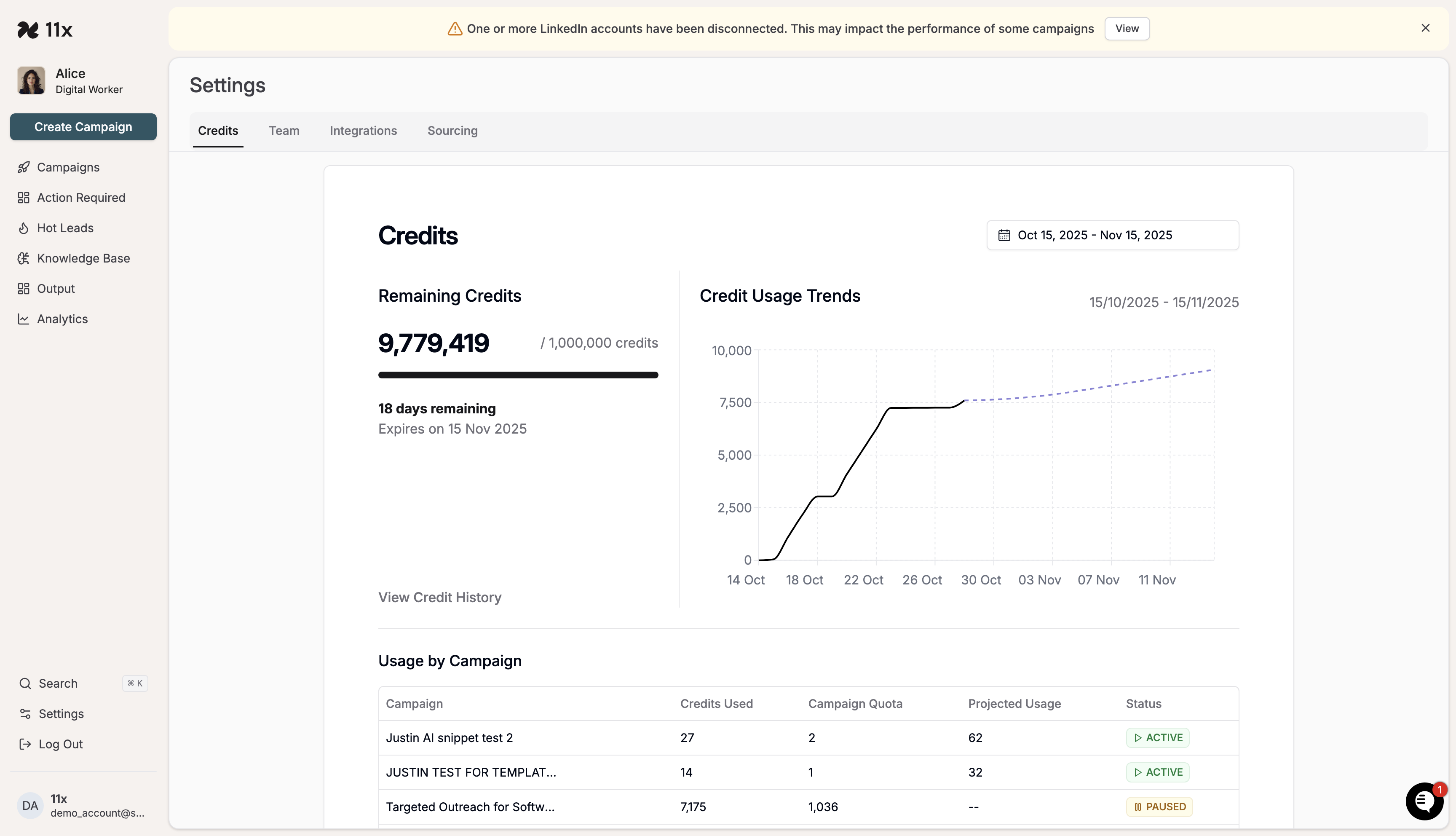 Credit Usage Dashboard showing Remaining Credits, Credit Usage Trends, and Usage by Campaign